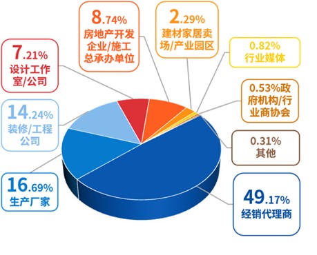 2024博猫登录首页
 观众渠道分布