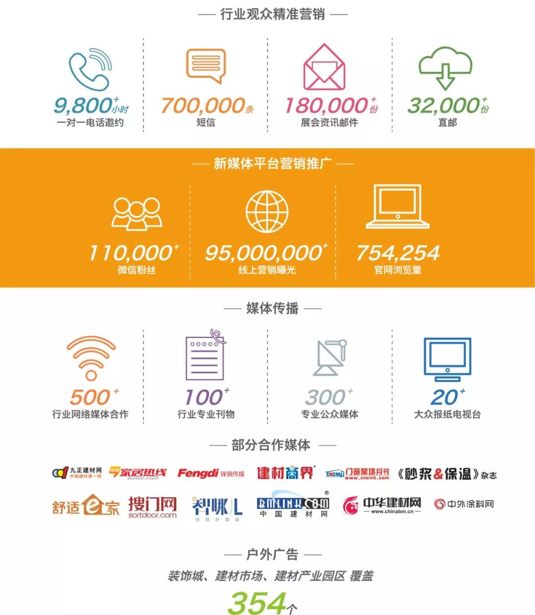 2020第二十届成都建筑及装饰材料博览会招商工作正式启动 15万㎡展览面积共拓中西部市场(图8)