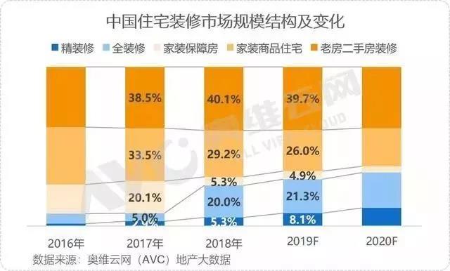 资讯 | 我国2019年“家居装修及建材”破2万亿;家居行业29个品牌入围中国品牌价值500强(图4)