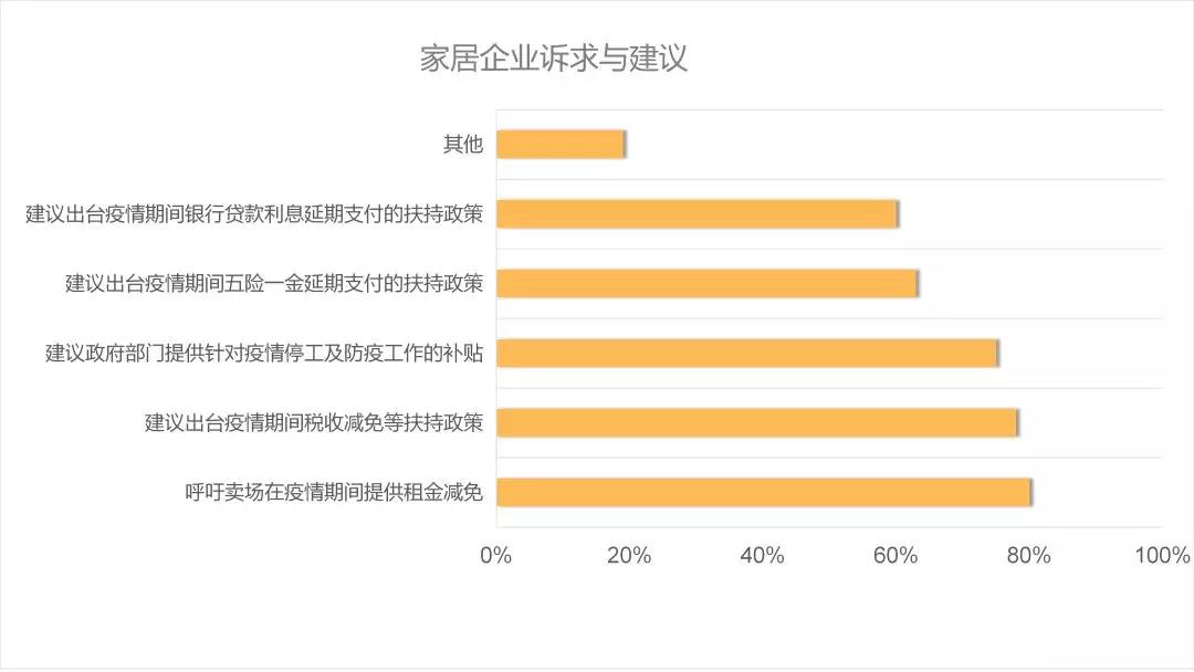 后疫情时代的建材家居行业趋势解析&潜在机会(图7)