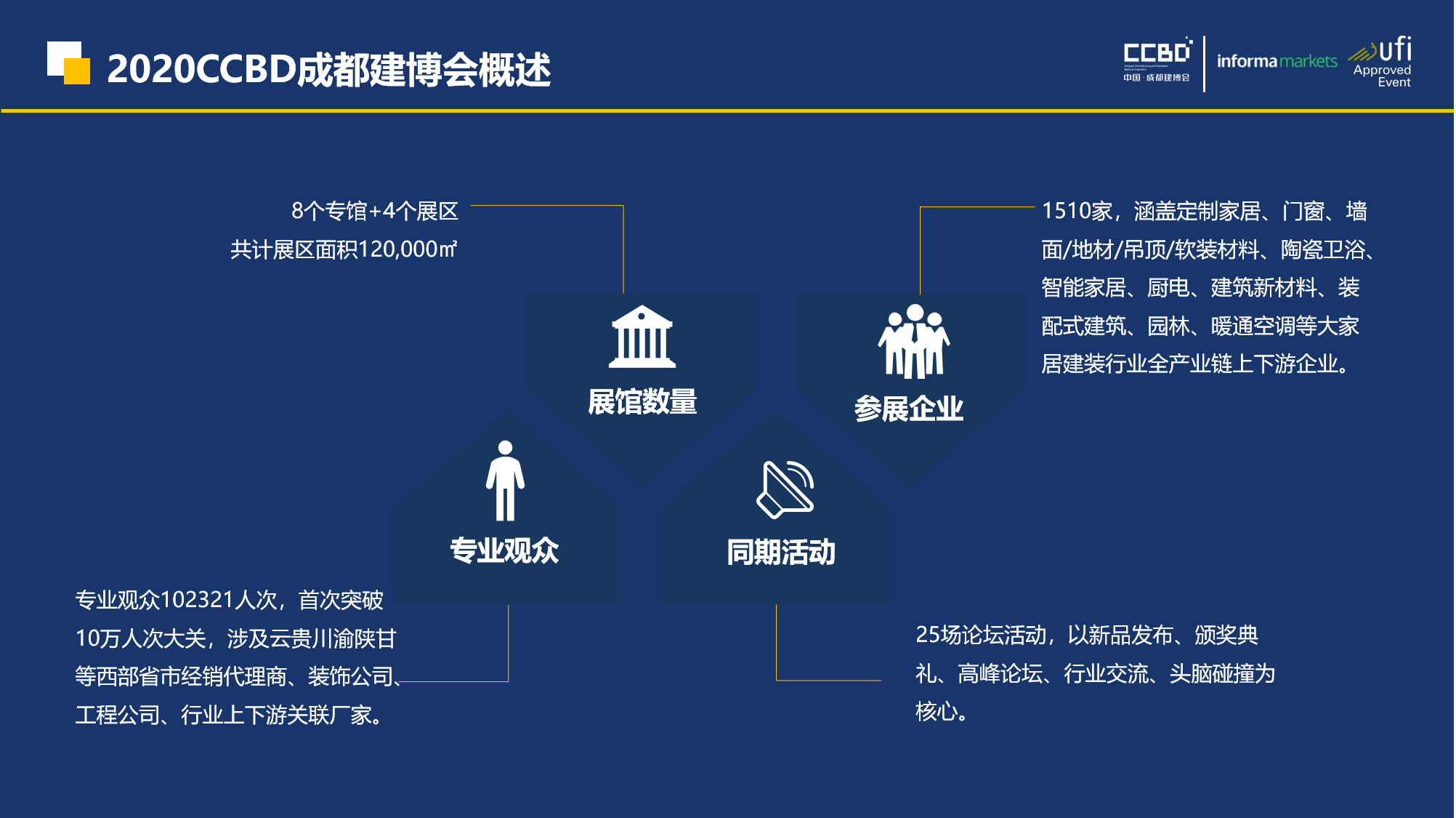 展后报告 | 你最想知道的2020博猫登录首页
重磅数据都在这里……(图3)