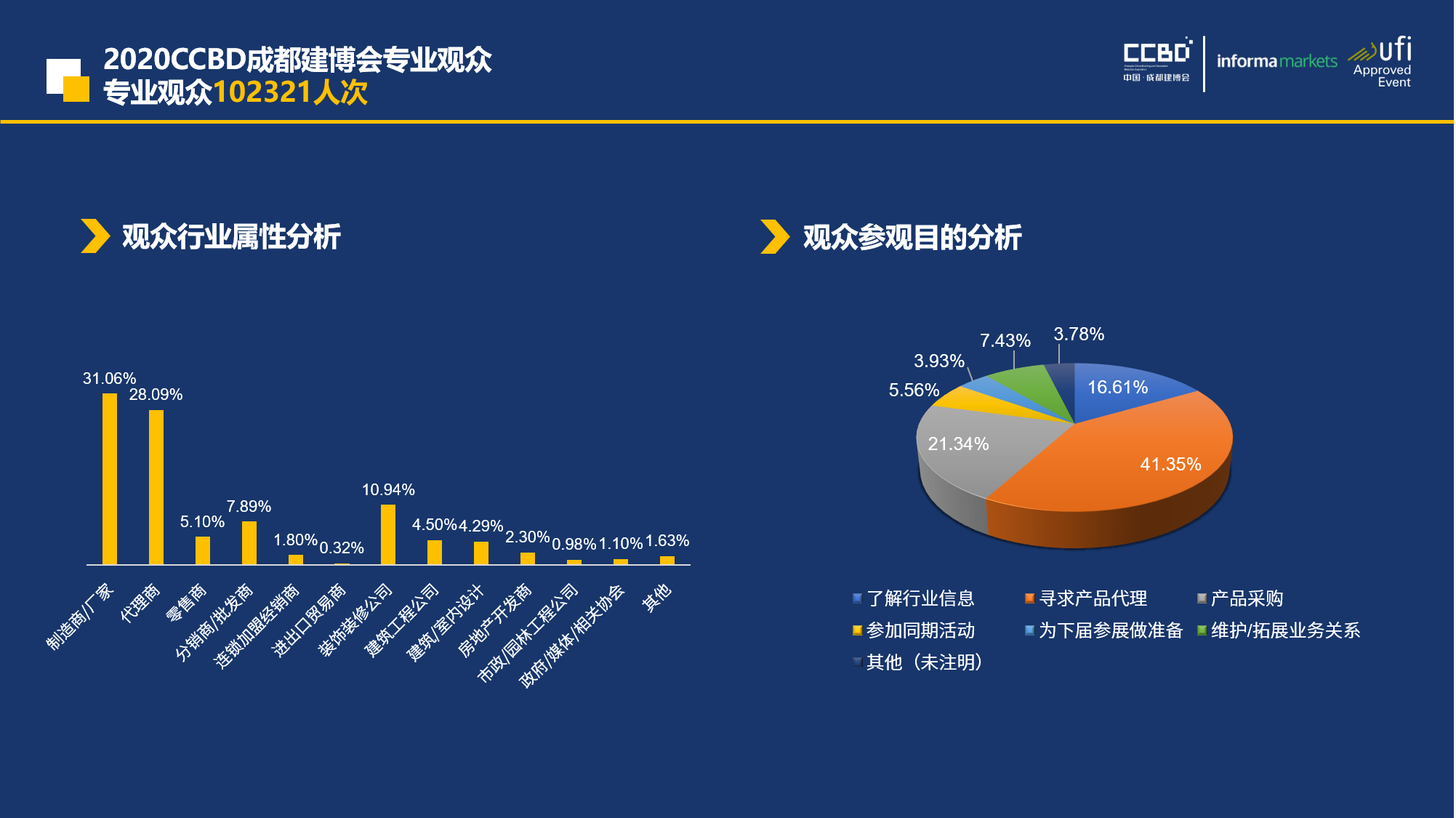 展后报告 | 你最想知道的2020博猫登录首页
重磅数据都在这里……(图8)