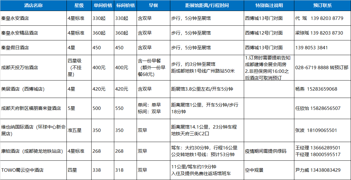 观展必看 | 入场流程、交通攻略，你必须了解这些(图6)