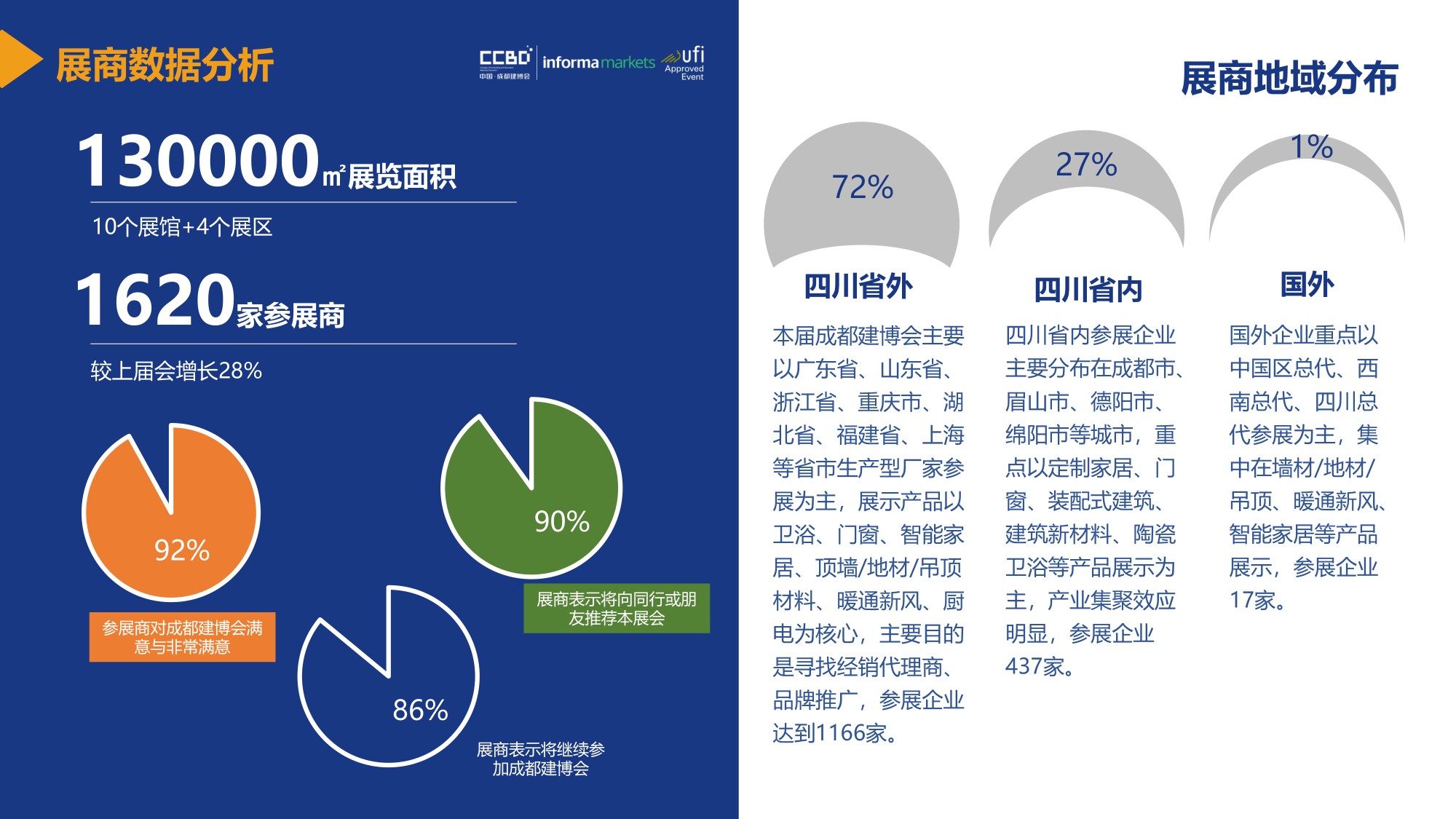 展后报告 | 再创新高！2021中国·博猫登录首页
重磅数据公布(图8)