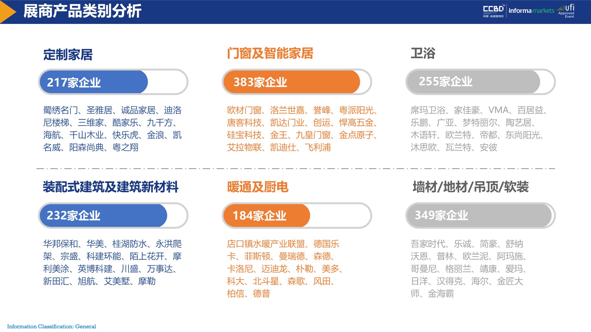 展后报告 | 再创新高！2021中国·博猫登录首页
重磅数据公布(图9)