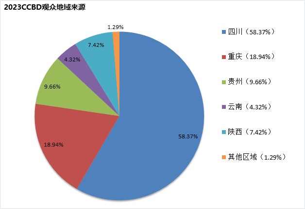 博猫登录首页
观众来源