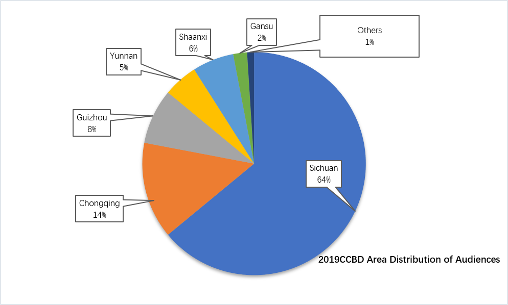 Audience category(图1)