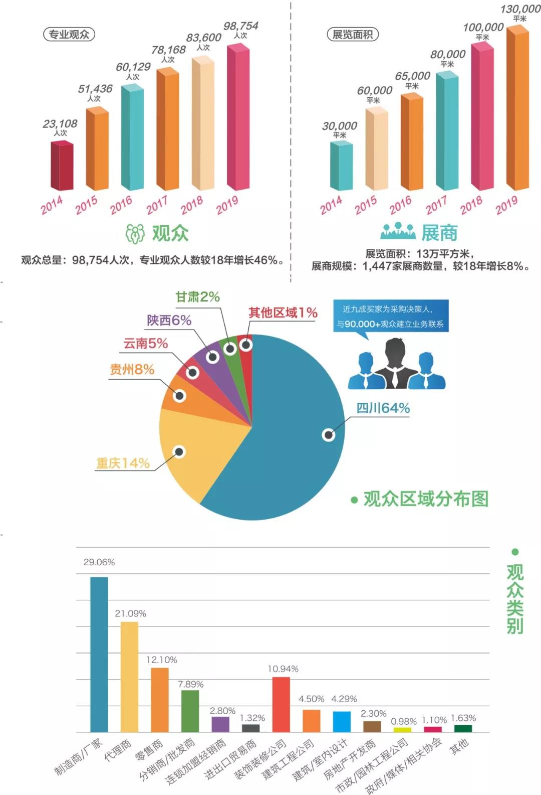 2020第二十届成都建筑及装饰材料博览会招商工作正式启动 15万㎡展览面积共拓中西部市场(图10)